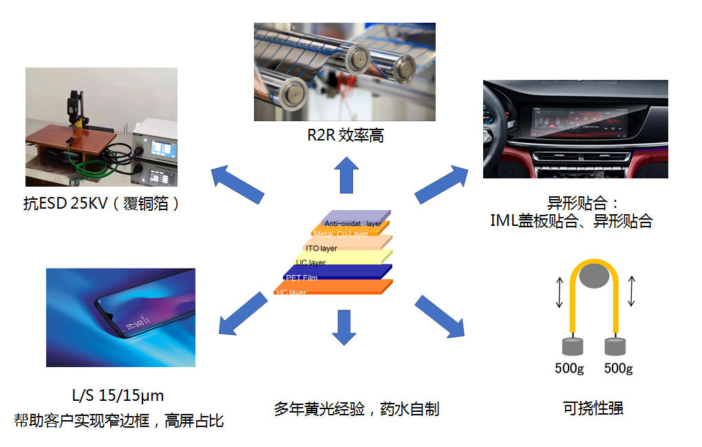 煙臺正?？萍脊煞萦邢薰? title=