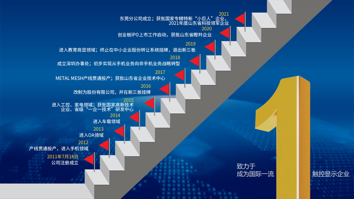 煙臺正海科技股份有限公司